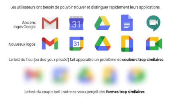 Les nouveaux logos d'applications Google