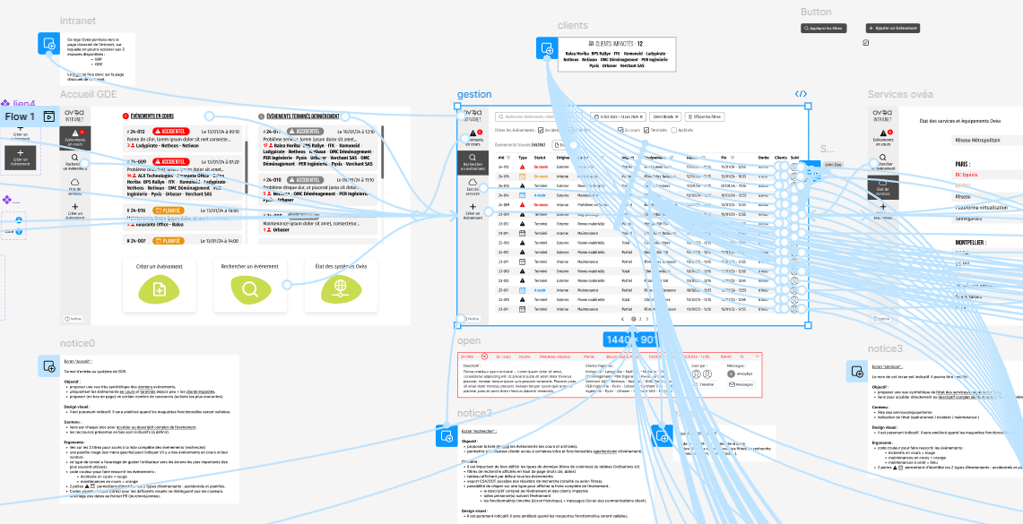 prototypage figma ux ui design