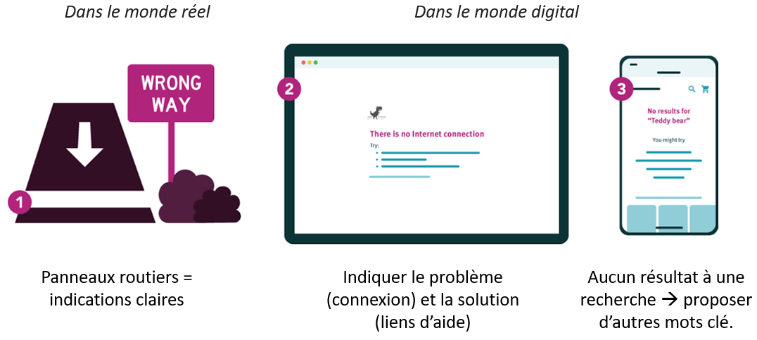 ux ui design Aider l’utilisateur à apprendre de ses erreurs