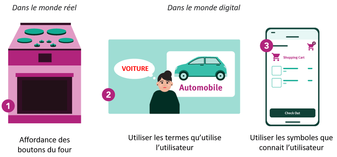 ux ui design correspondance entre système et monde réél