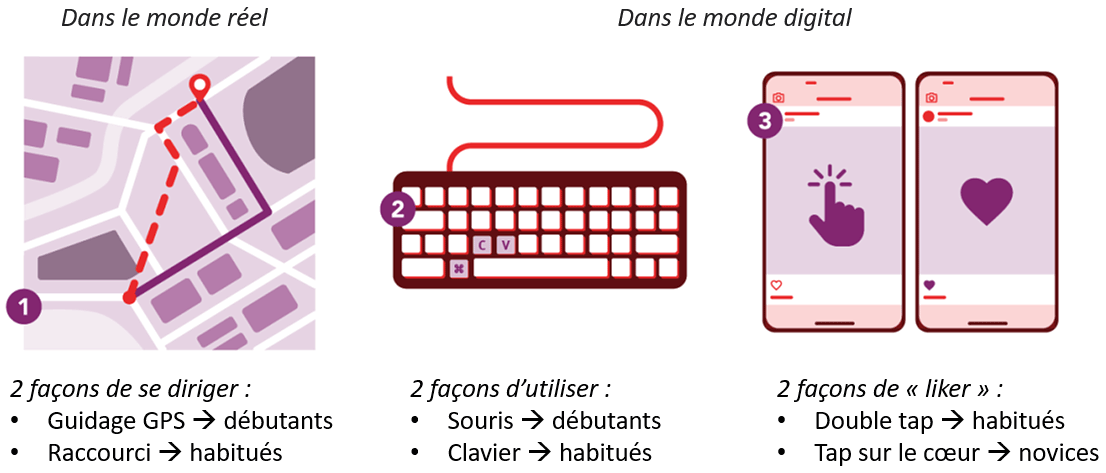 ux ui design interface Flexibilité et efficacité