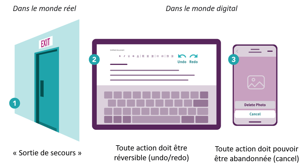 L’utilisateur se trompe et l’interface doit le prévoir ux design