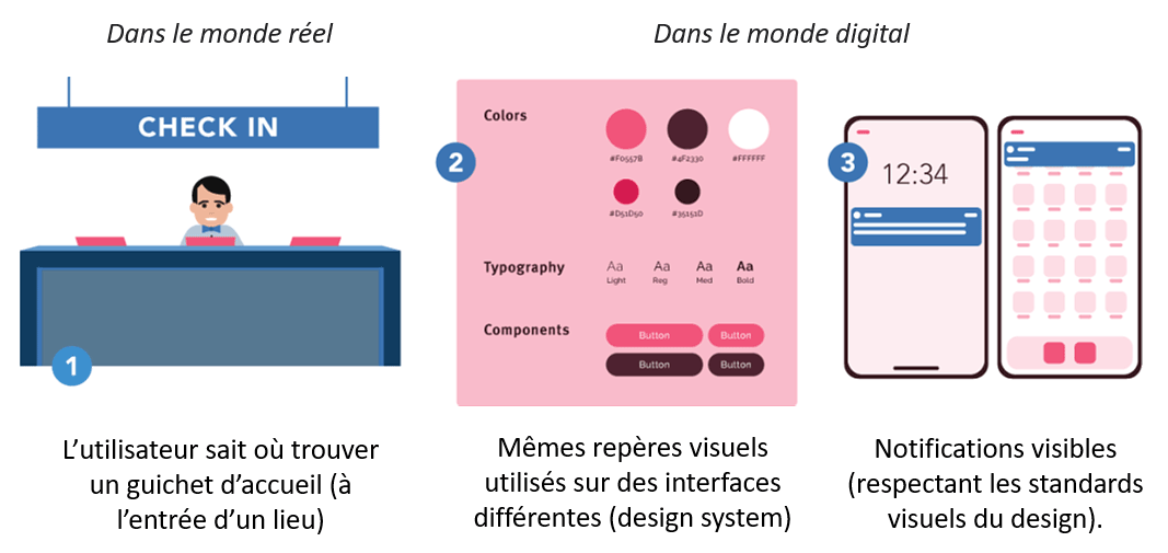 ux ui design normes standards