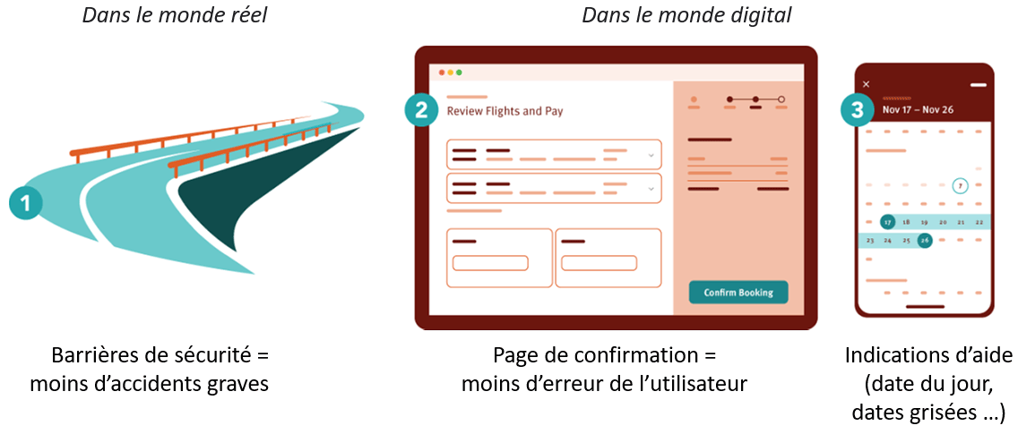 ux ui design prévenir les erreurs de l'utilisateur