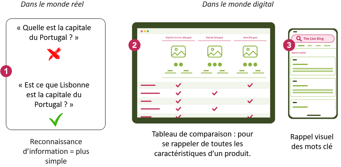 ux ui design reconnaissance mieux que rappel