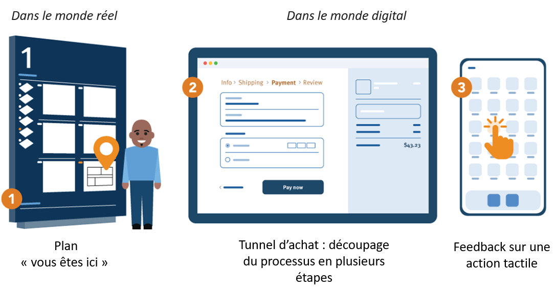 ux ui design visibilité de l'état système