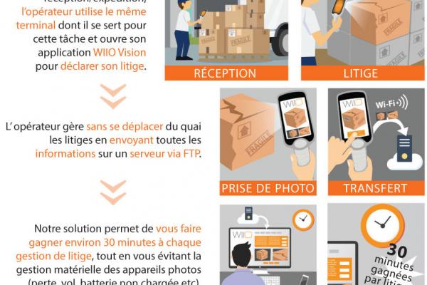 illustrations et infographies Wiio (paris)